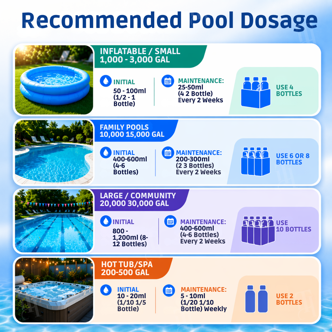 🏆 RZXEA™ Professional Chitosan Enzyme System: Triple-Action Purification for a Professional-Grade Swim 🛡️