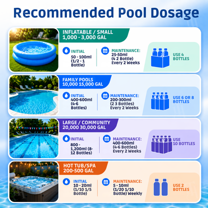 🏆 RZXEA™ Professional Chitosan Enzyme System: Triple-Action Purification for a Professional-Grade Swim 🛡️