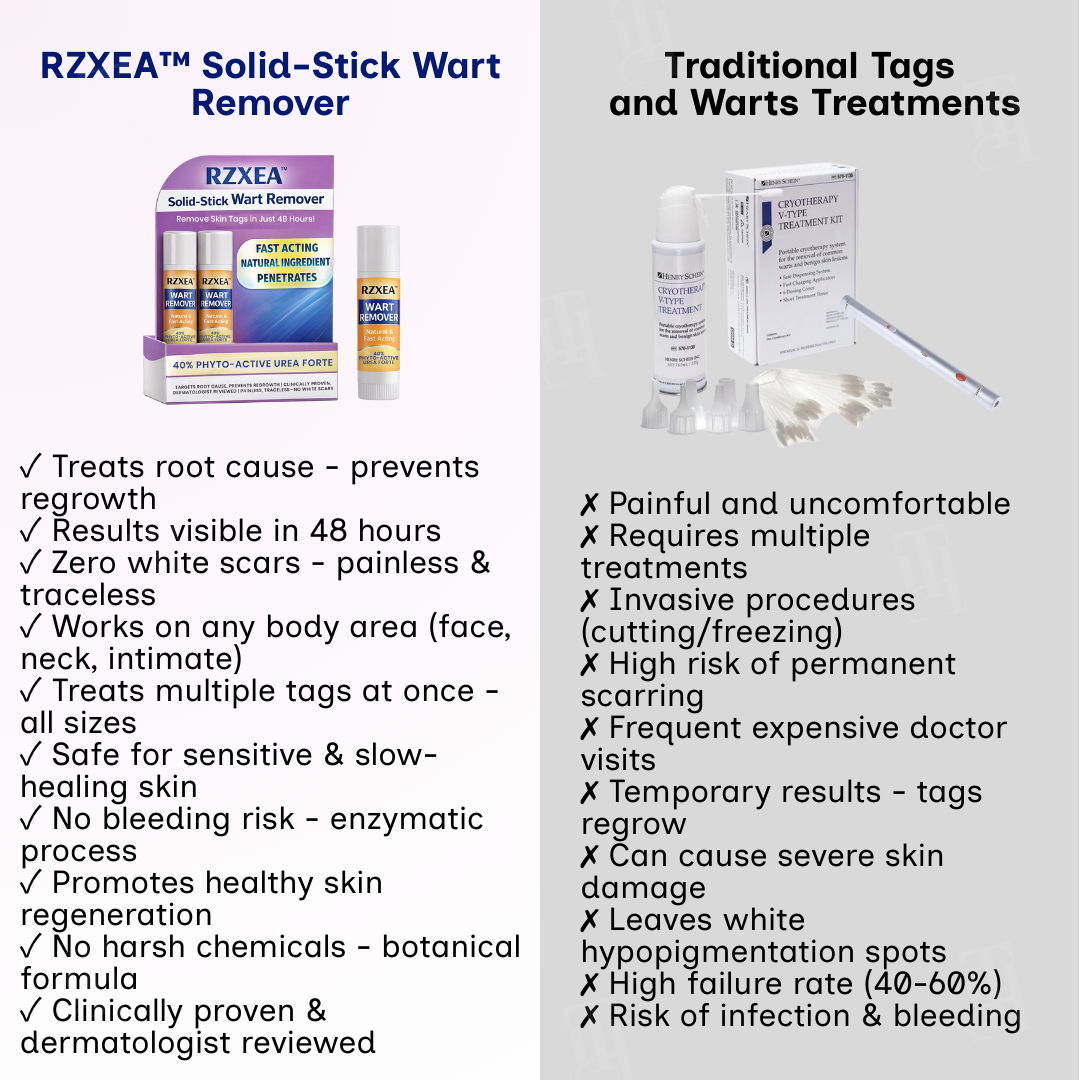 RZXEA™ | Solid-Stick Wart Remover, Skin Tags in Just 48 Hours!