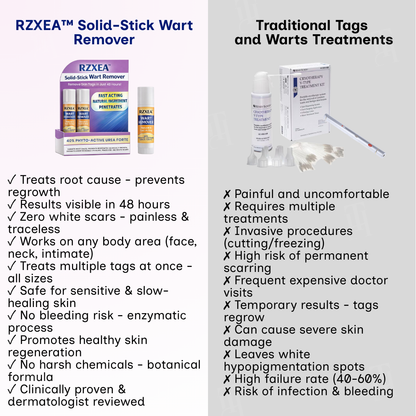 RZXEA™ | Solid-Stick Wart Remover, Skin Tags in Just 48 Hours!