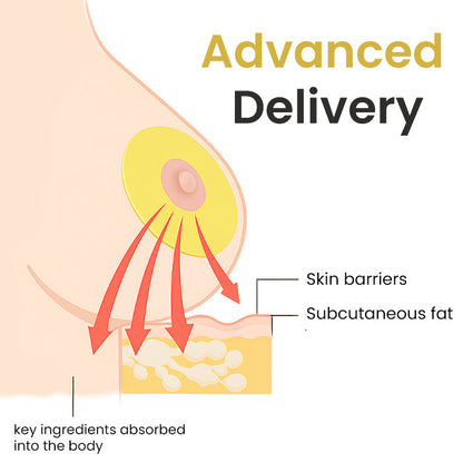 💉1800 Dissolving Needles + 95% Deeper Absorption💎AEXZR® Apex-Lift Volumizing & Lifting Microneedle Bust Patch