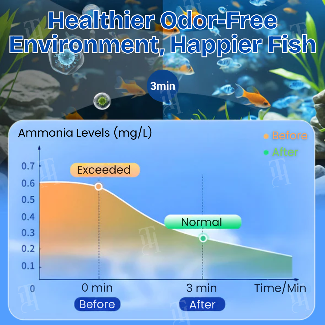 AEXZR® Aquariums Aqua-Guardian Blend