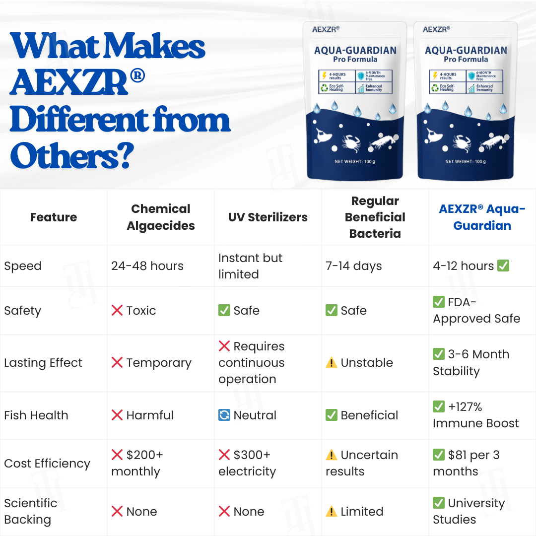 AEXZR® Aqua-Guardian Pro Formula– End Algae Nightmares, Restore Your Pond’s Beauty Fast!