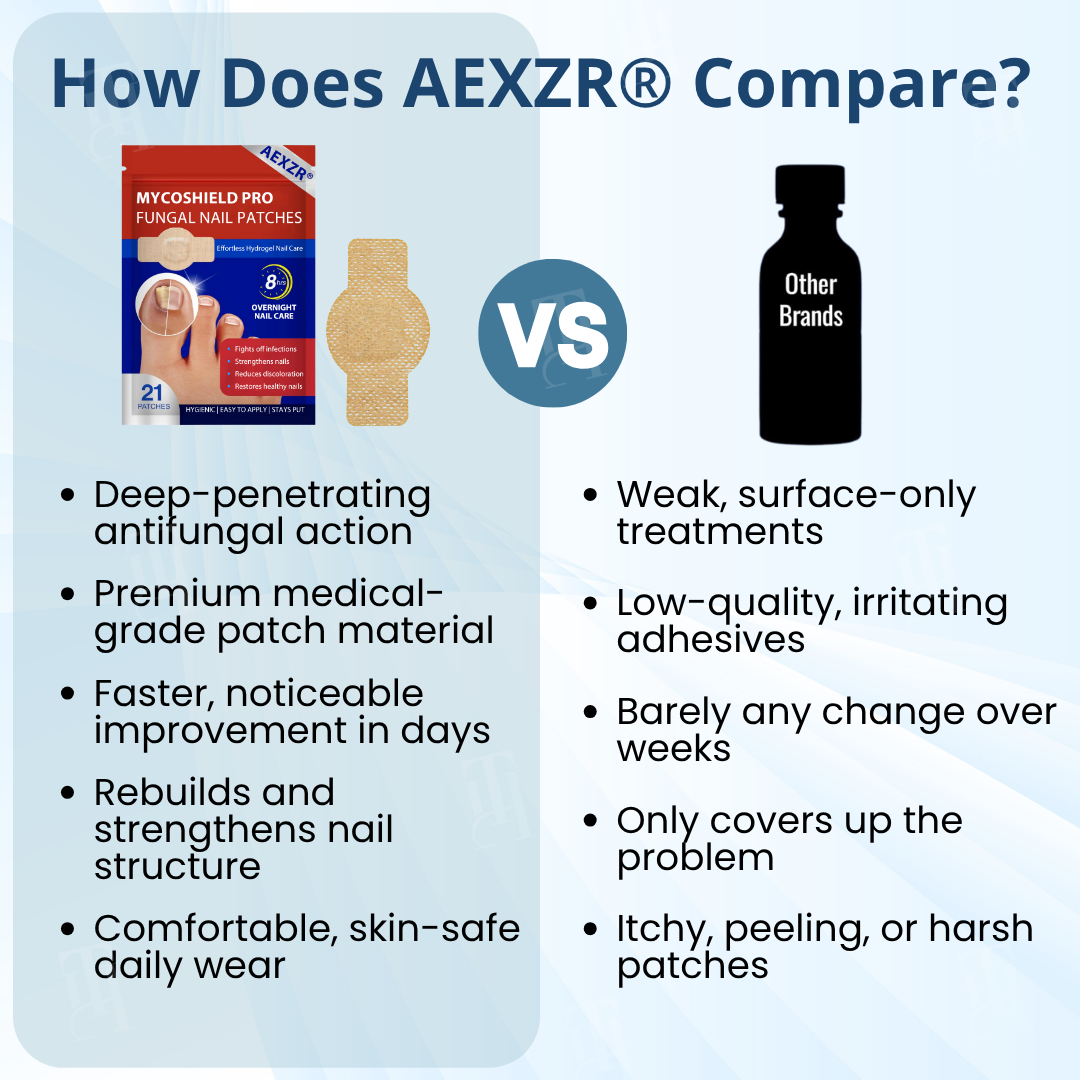 ⚡Visible Results In 2 Days + Professional Grade Repair🏥AEXZR® MycoShield Pro Fungal Nail Patches