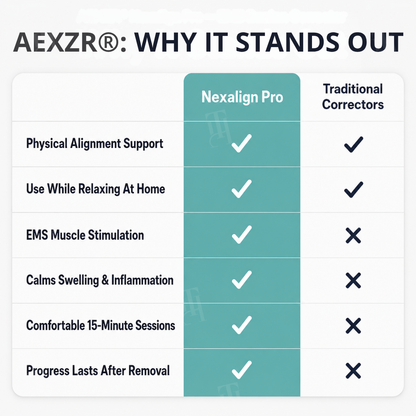 AEXZR® Nexalign Pro — EMS Bunion Corrector