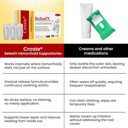 BIG DISCOUNT:Croaie® ReleafX Hemorrhoid Suppositories