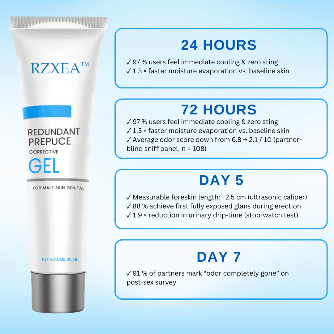Limited Stock!!! RZXEA™ Redundant Prepuce Corrector Gel