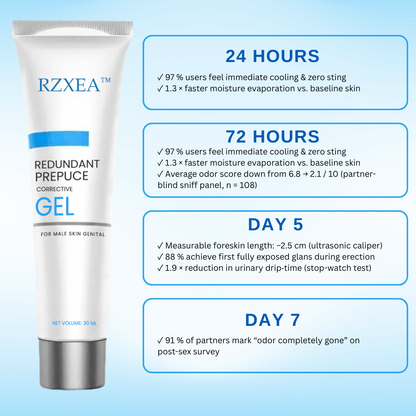 Limited Stock!!! RZXEA™ Redundant Prepuce Corrector Gel