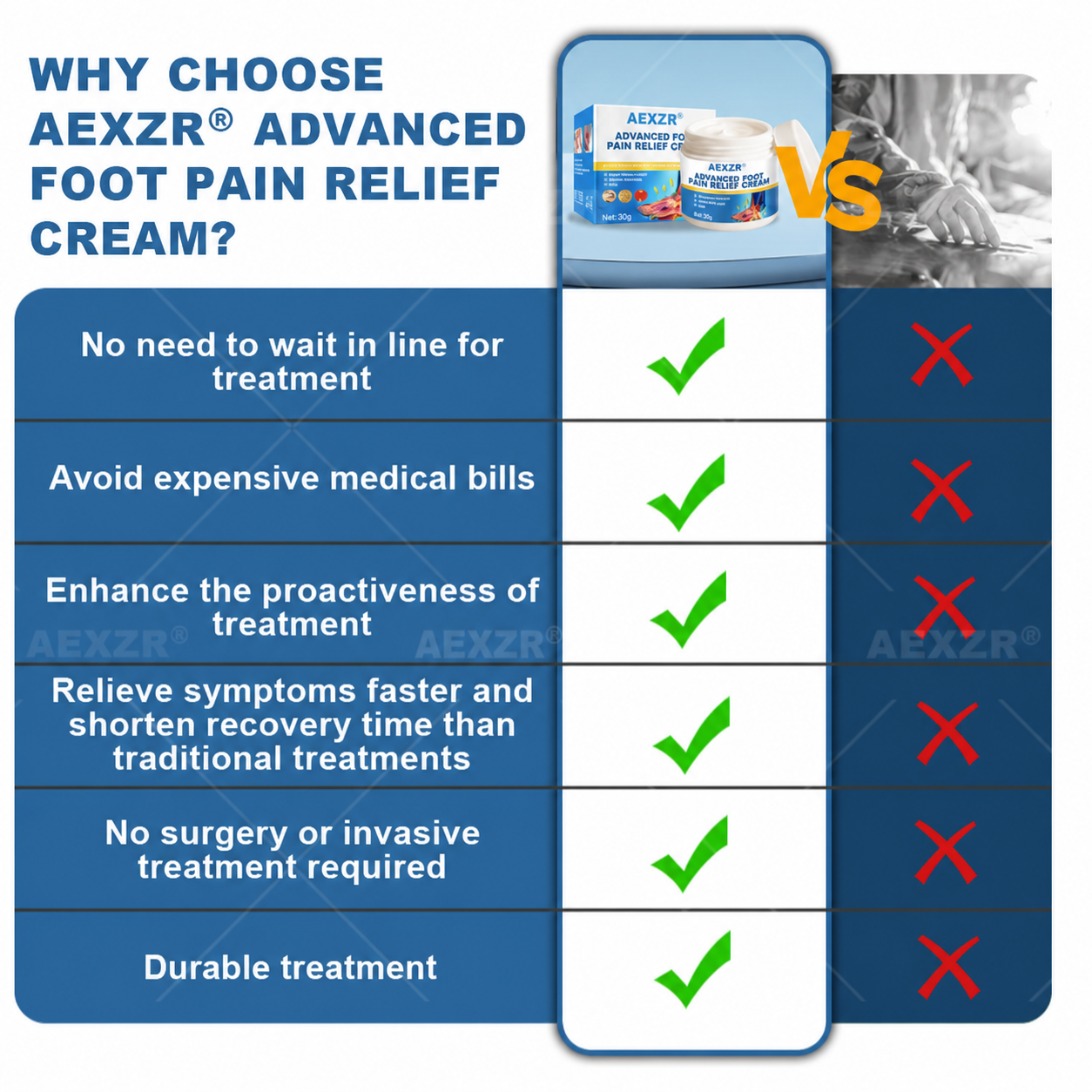 ✅⭐Official Store: AEXZR® Advanced Foot Pain Relief Cream  - Fast Relief for Burning, Tingling & Morning Heel Pain